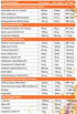 Metabolyz Fat Burner Pineapple Powder-Primabolics-Matakana Pharmacy